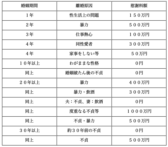 生理 的 に 無理 離婚 慰謝 料