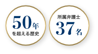50を超える歴史 所属弁護士37名