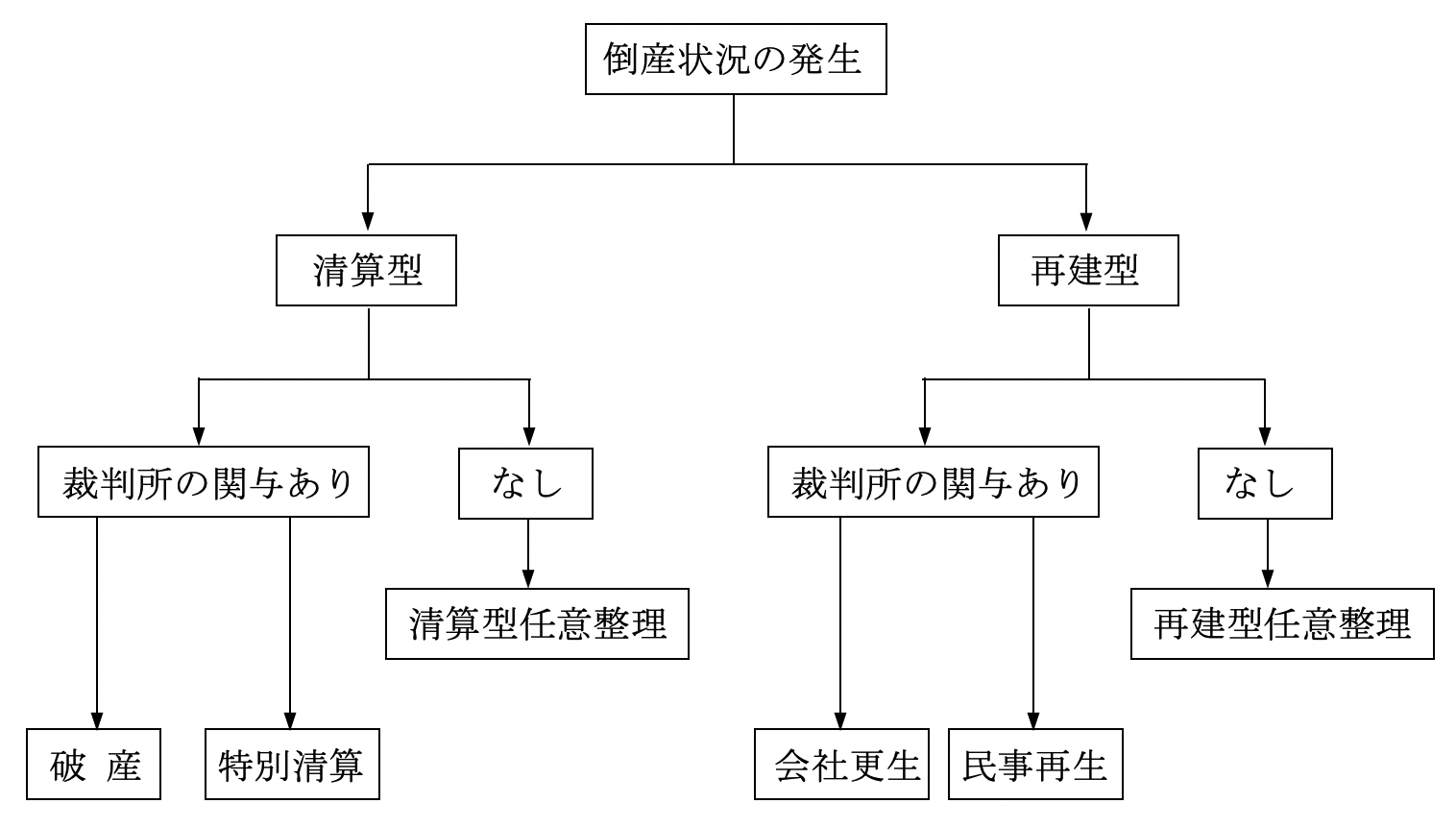 事務 朝日 法律 所 綜合 中央