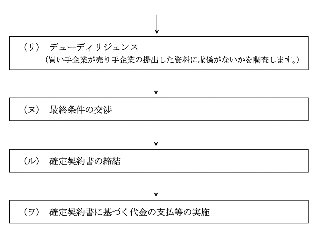 ｍ ａの進め方 マニュアル 弁護士法人朝日中央綜合法律事務所