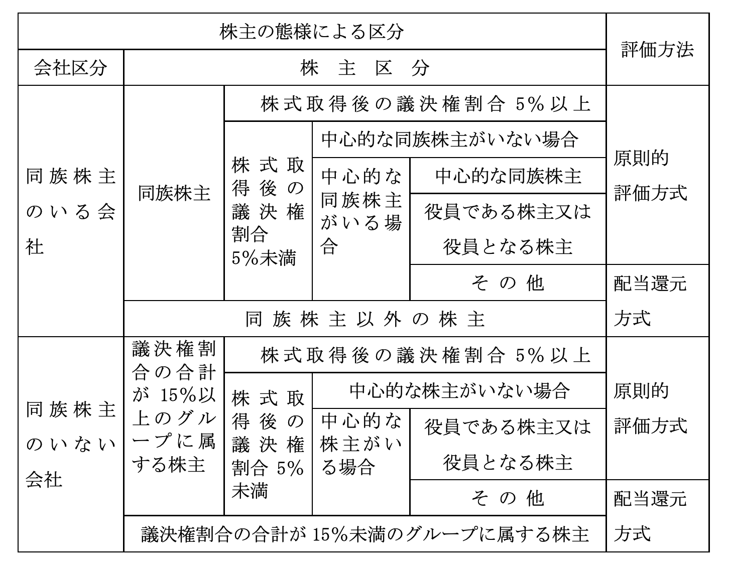 非上場株 マニュアル 弁護士法人朝日中央綜合法律事務所