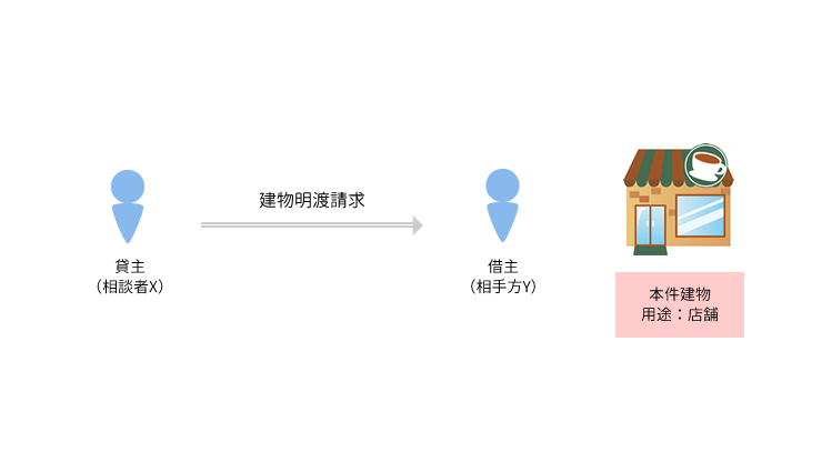 事例4 賃料不払いに基づき賃貸借契約を解除し、建物の明渡しを求めた事例のアイキャッチ画像