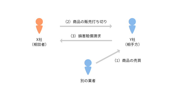 事例1 継続的契約の打ち切りが問題となった事例のアイキャッチ画像